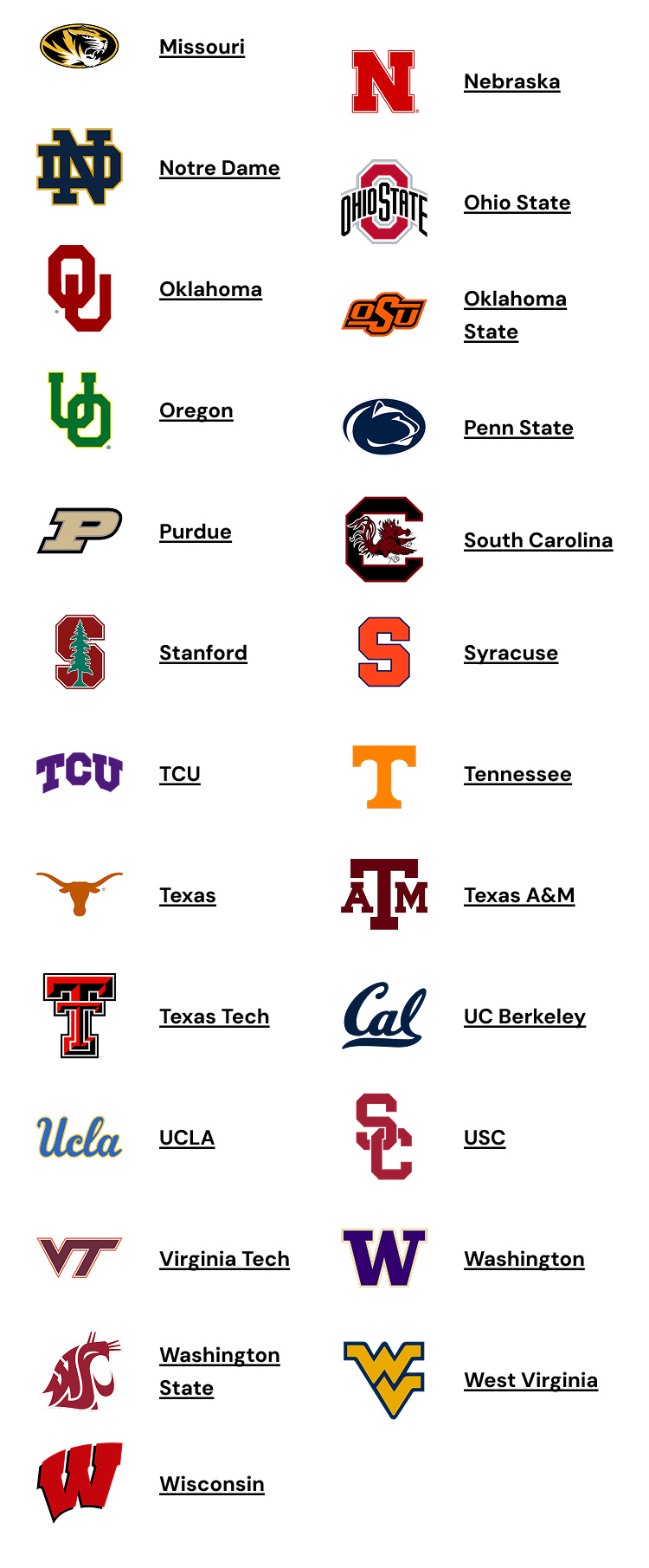 Rep your College Team: Missouri - Wisconsin