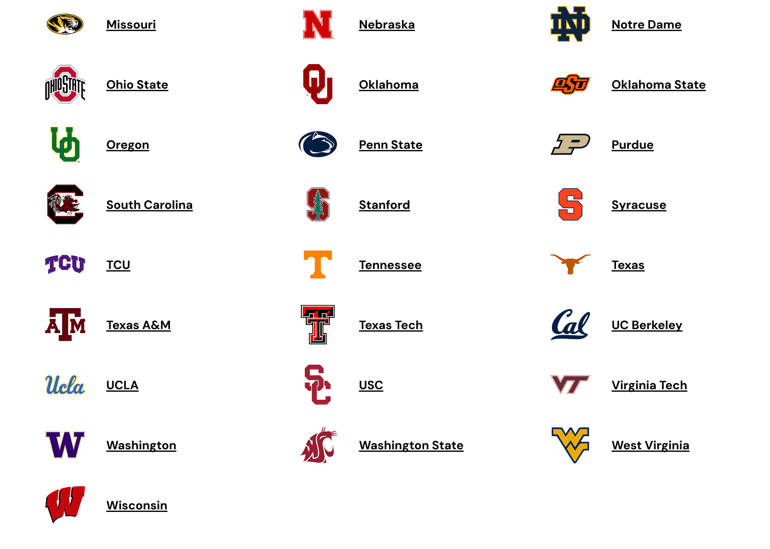 Rep your College Team: Missouri - Wisconsin