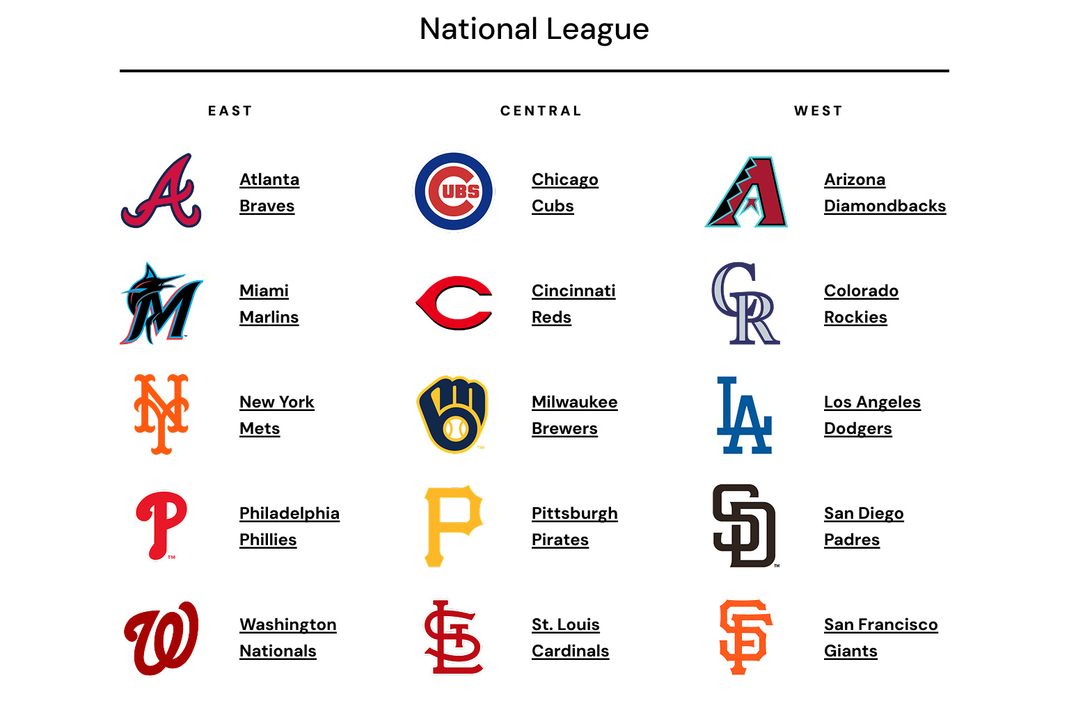 Rep your MLB Team: National League