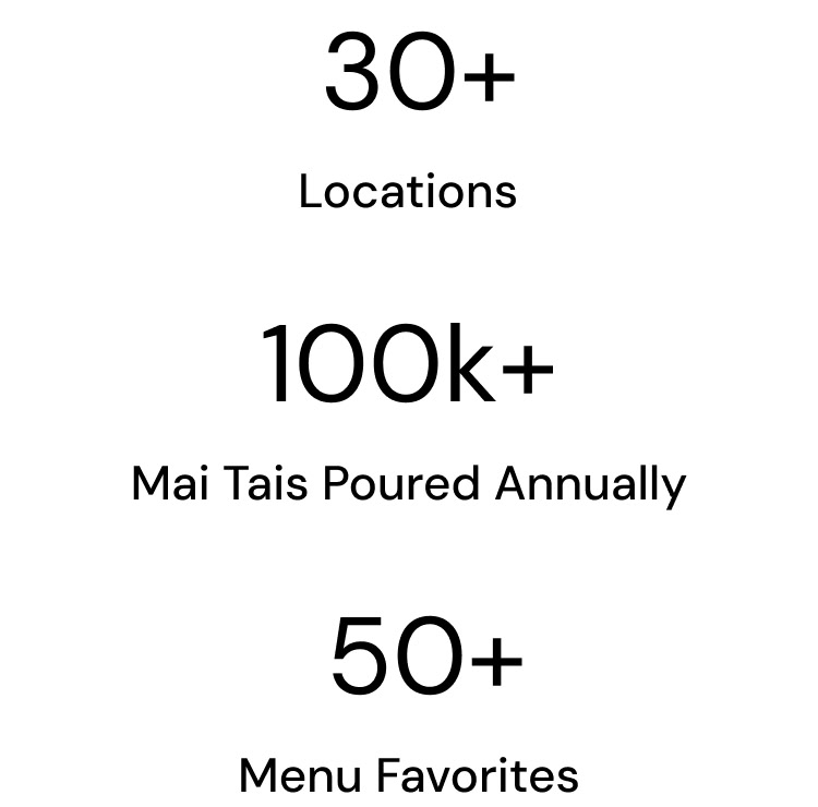 30+ Locations, 100k+ Mai Tais Poured, 50+ Menu Favorites 